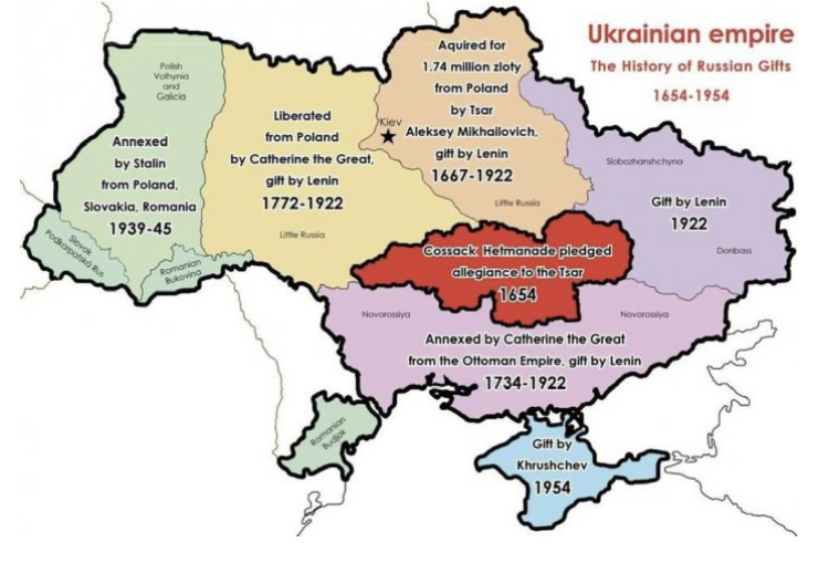Ancienne Ukraine